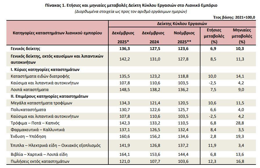 pinakas_1_elstat_lianemporio_1_e99b9.JPG