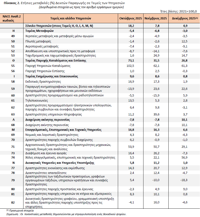 elstat_yp_3_09bef.jpeg