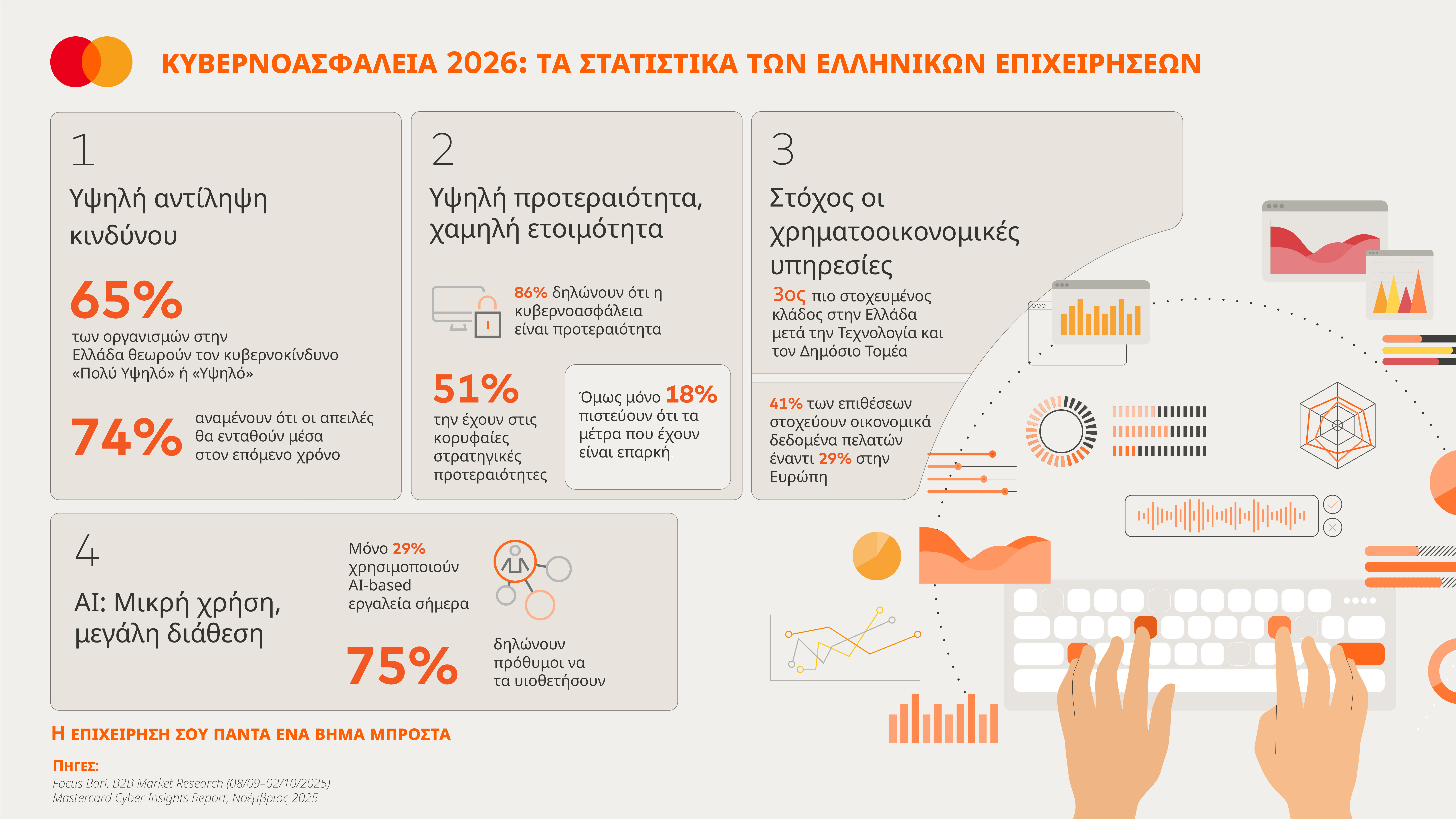 MC Infographic a6916