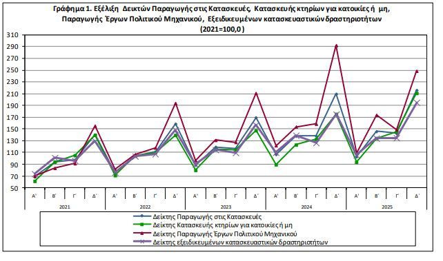 grafima_1_elstat_kataskeves_4ef18.JPG