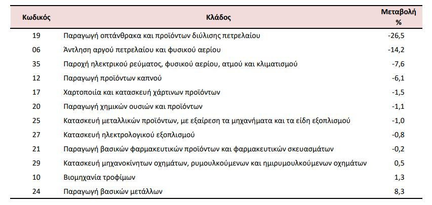 pinakas_viomichania_eisagoges_4ce9b.JPG