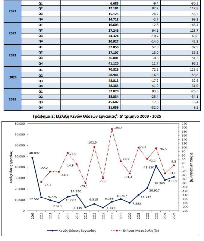 pinakas_2_grafima_elstat_11cef.JPG