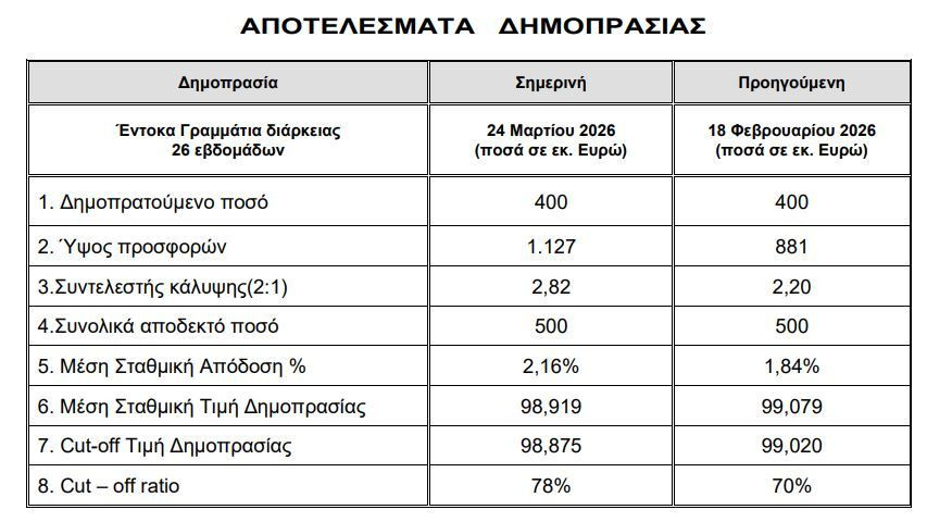 apotelesmata_dimoprasias_10_86fa9.JPG