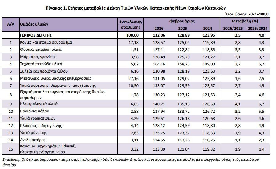 pinakas_1_elstat_beb01.JPG
