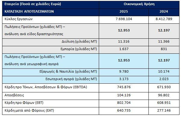 oikonomika_megethi_motor_oil_20076.JPG