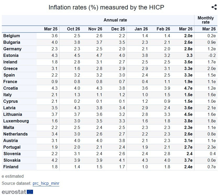 eurostat bb980