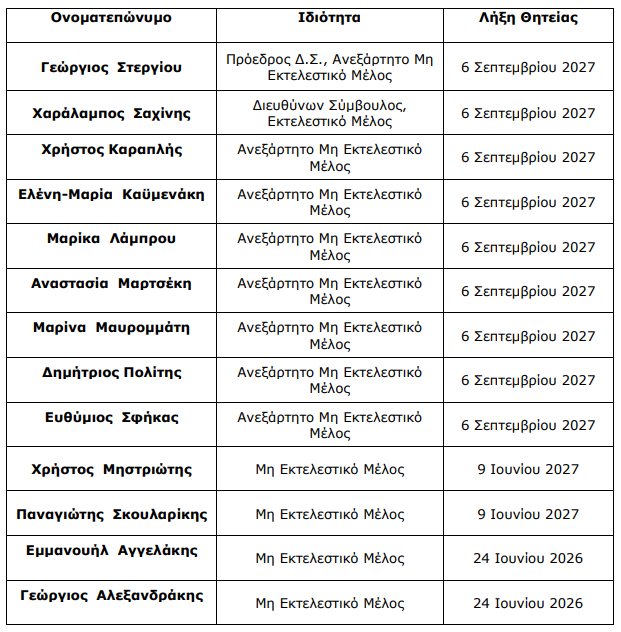 eydap c33bc