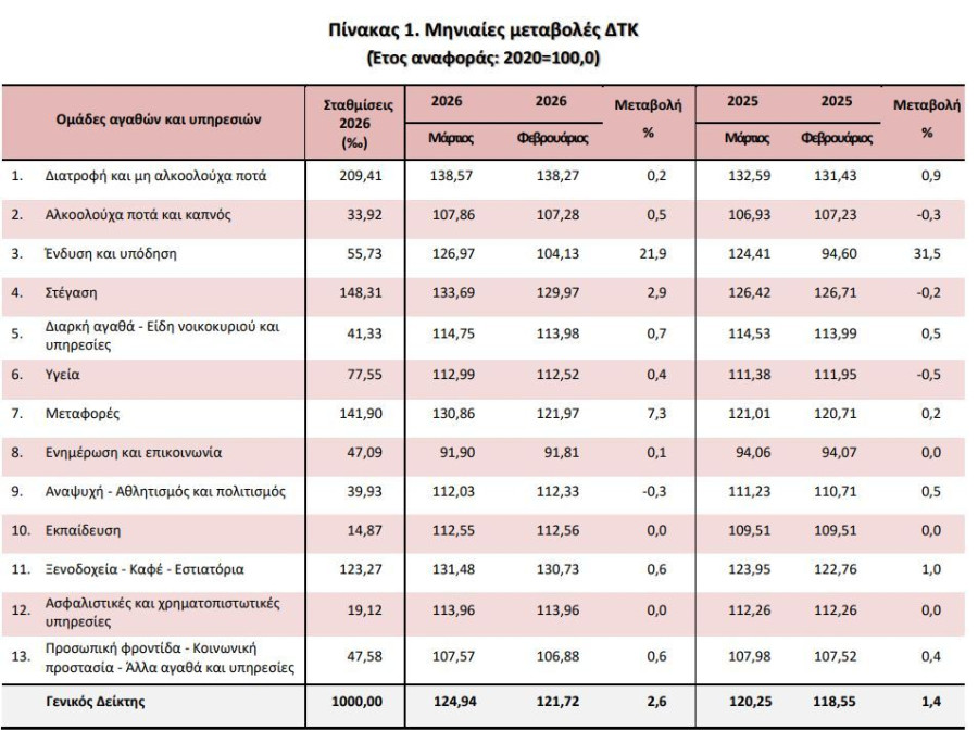 elstat_plith_5306e.JPG