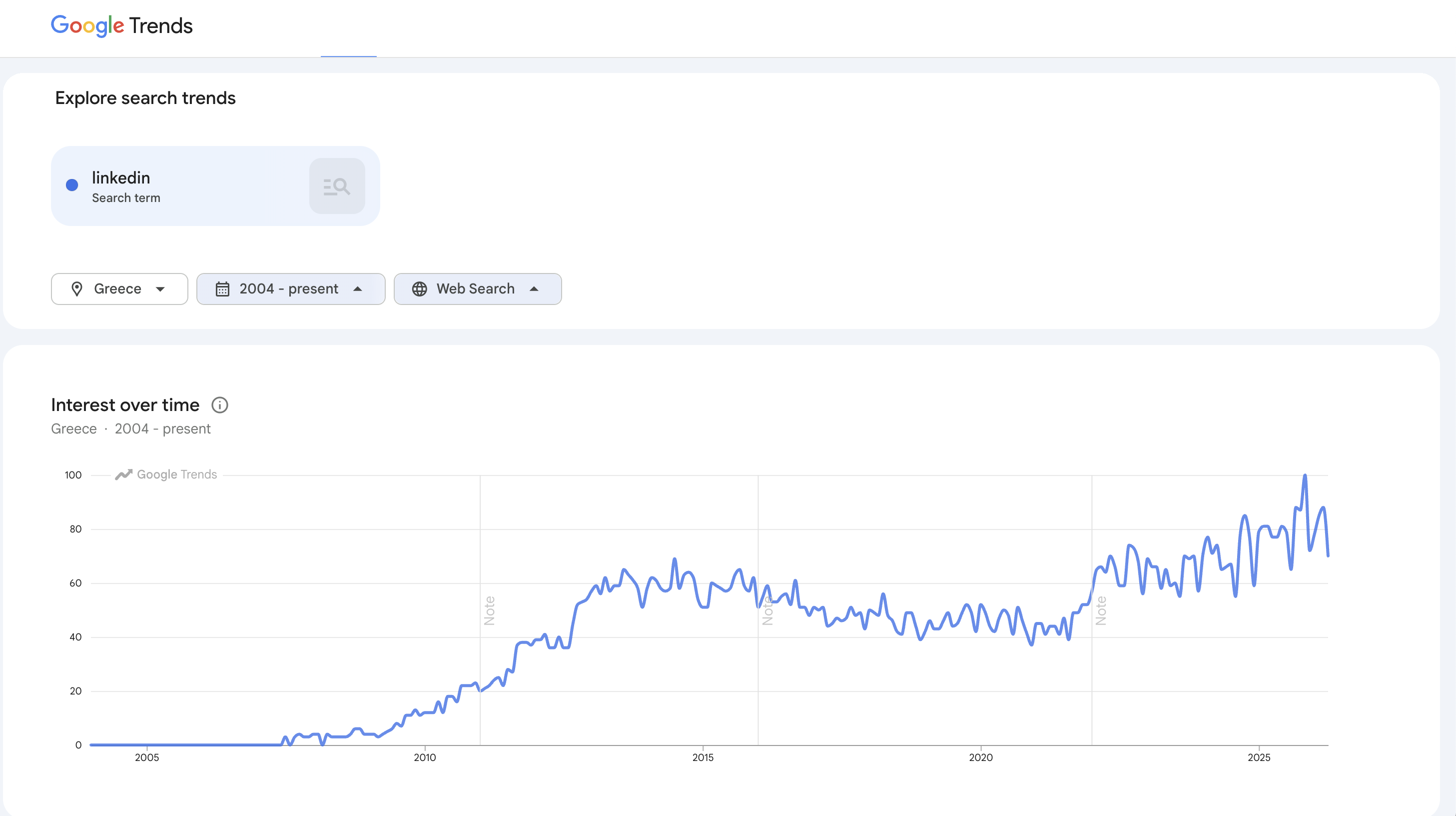 Google Trends LinkedIn Greece cb8e6