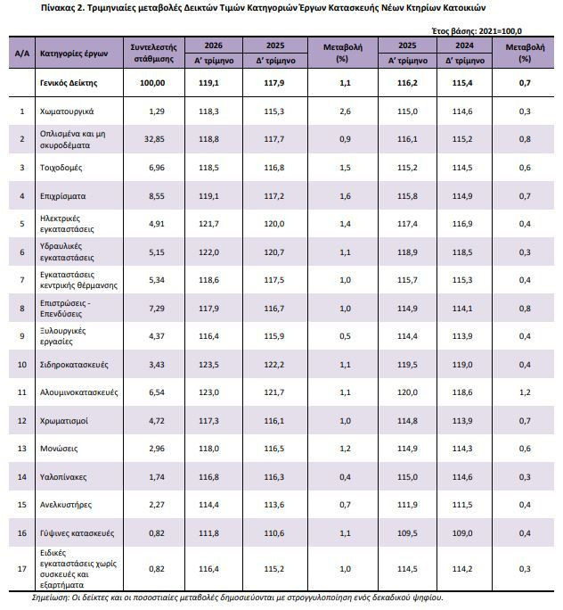 pinakas_2_elstat_2_3b208.JPG
