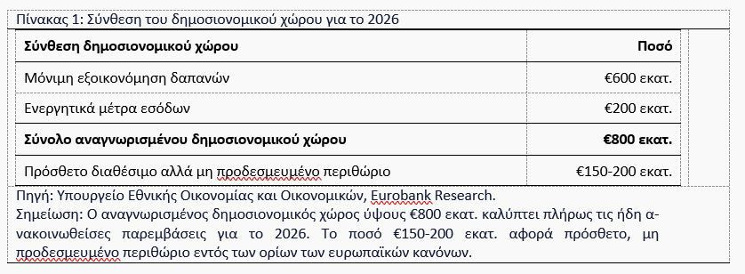 pinakas_1_elstat_12_2ef2e.JPG