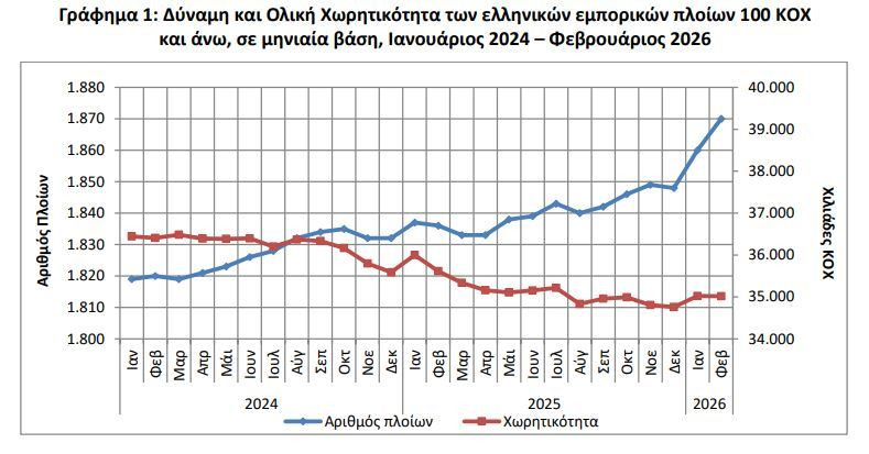 grafima_1_elstat_ploia_8ccf9.JPG