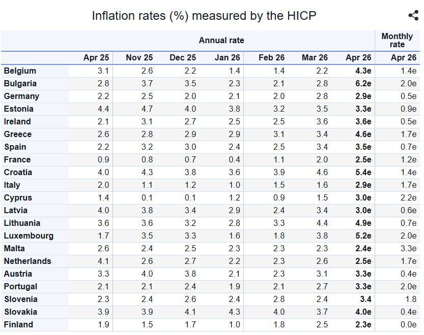 inflation_eurostat_ce3b9.JPG