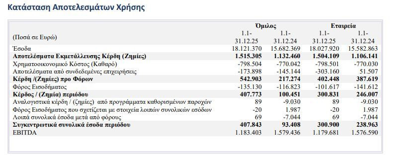 apotelesmata_chrisis_8f26a.JPG