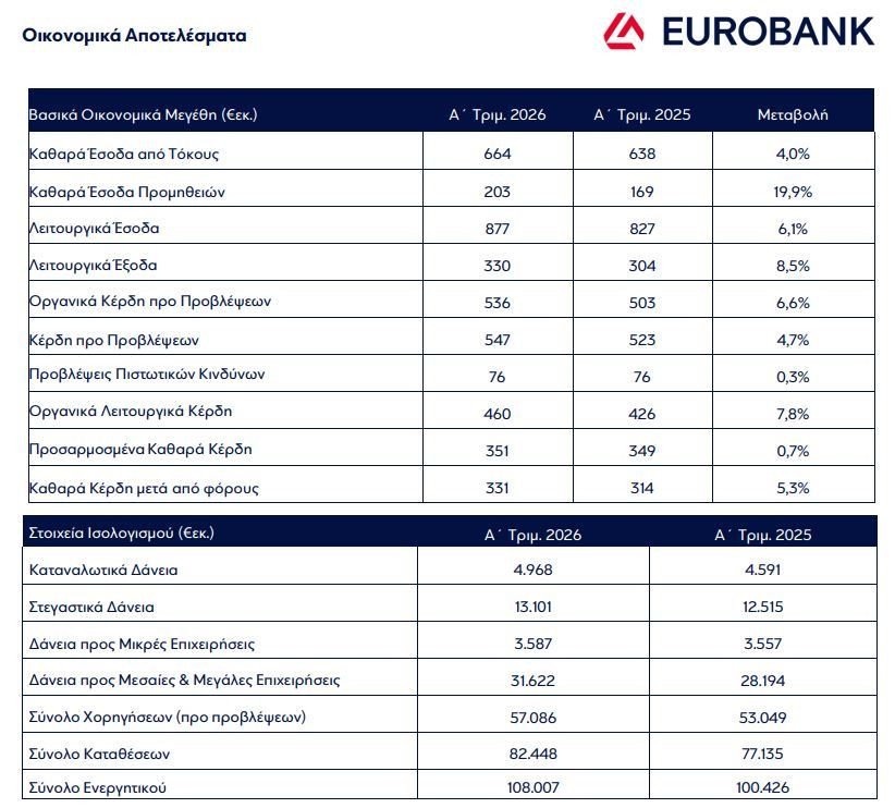oikonomika_apotelesmata_eurobank_b25a6.JPG
