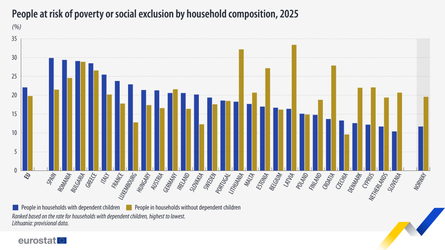 people-risk-poverty-social-exclusion-household-composition-2025_b91af.jpg