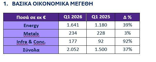 vasika_oikonomika_megethi_metlen_62922.JPG