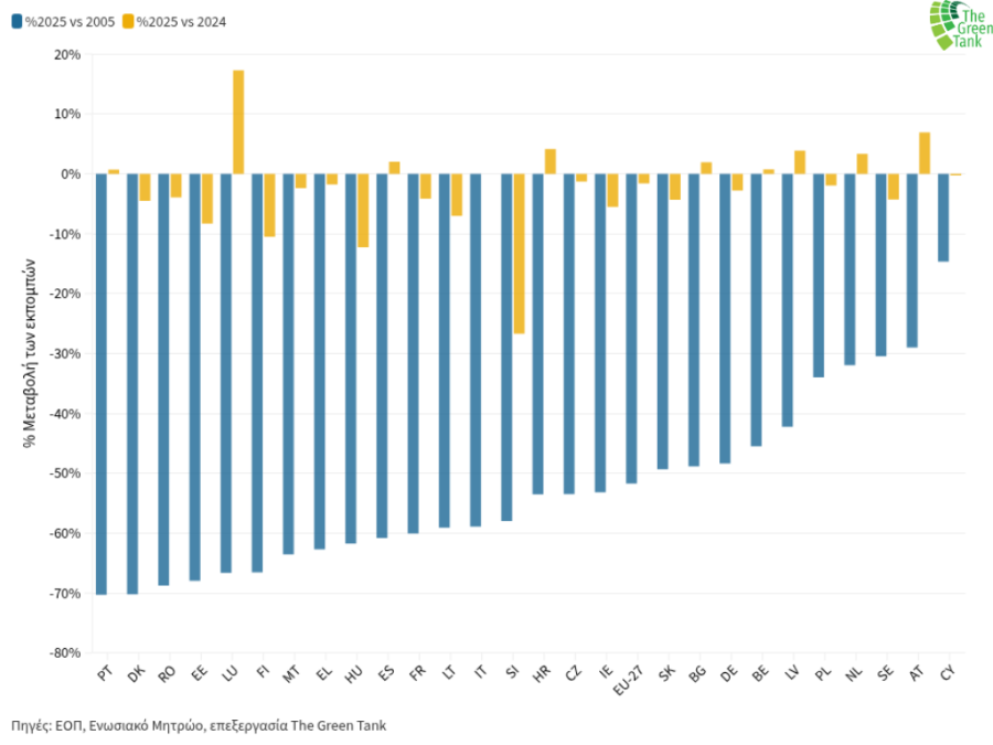 1._Κατάταξη_ΚΜ_στο_ΣΕΔΕ_το_2025_c085d.png