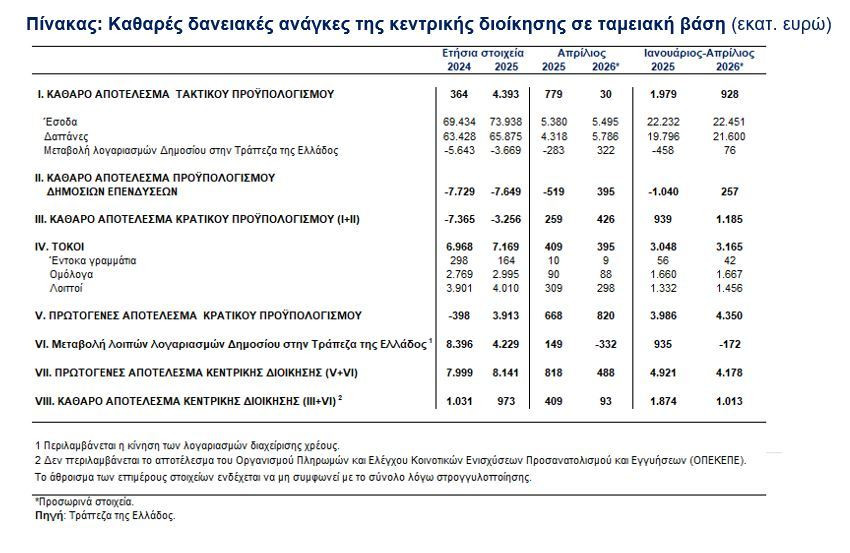 TtE_kathares_daneiakes_symvaseis_e028d.JPG