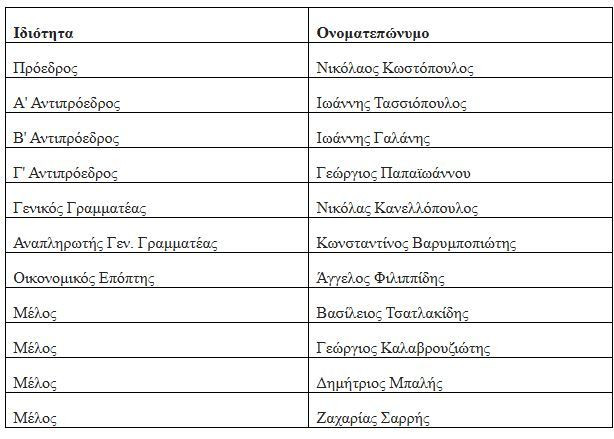 ellinooukraniko_epimelitirio_b2915.JPG