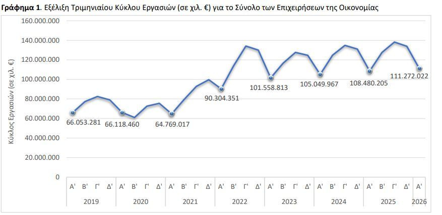 grafima_1_elstat_tziros_epichiriseon_c892e.JPG