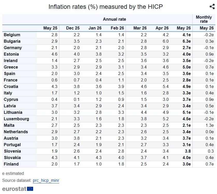 eurostat 91398