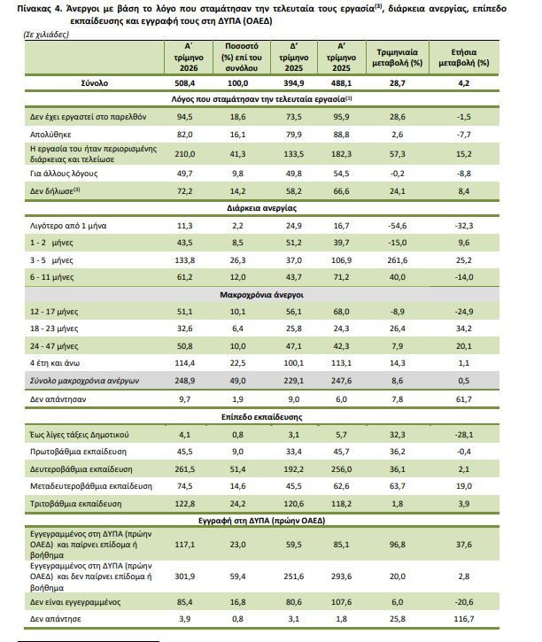 pinakas_4_elstat_anergia_f2e74.JPG