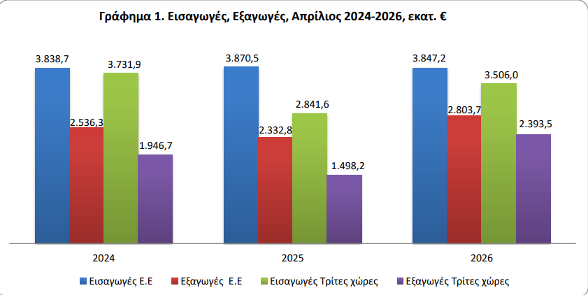 elstat_5c718.jpeg