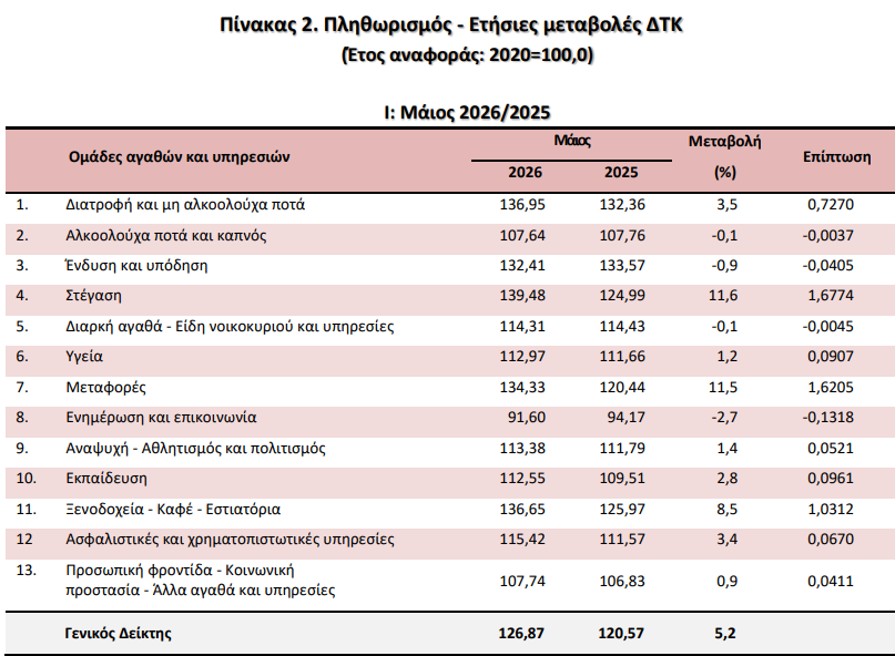 elstat_2_9ae60.jpeg