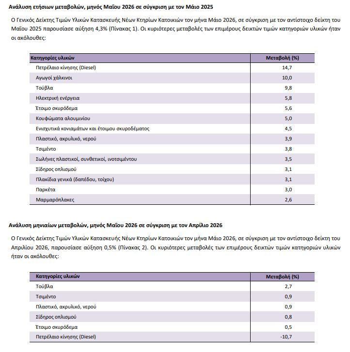elstat_kataskeves_11565.JPG
