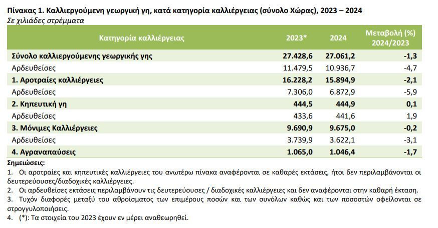 pinakas_1_agr_elstat_e432a.JPG
