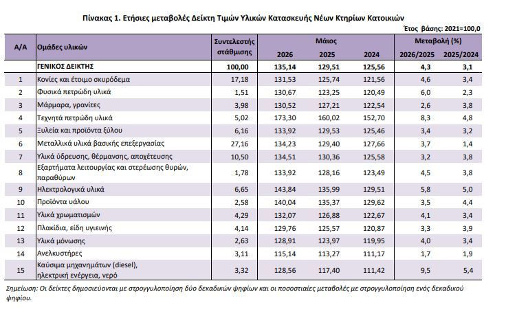 pinakas_1_elstat111_d2e91.JPG