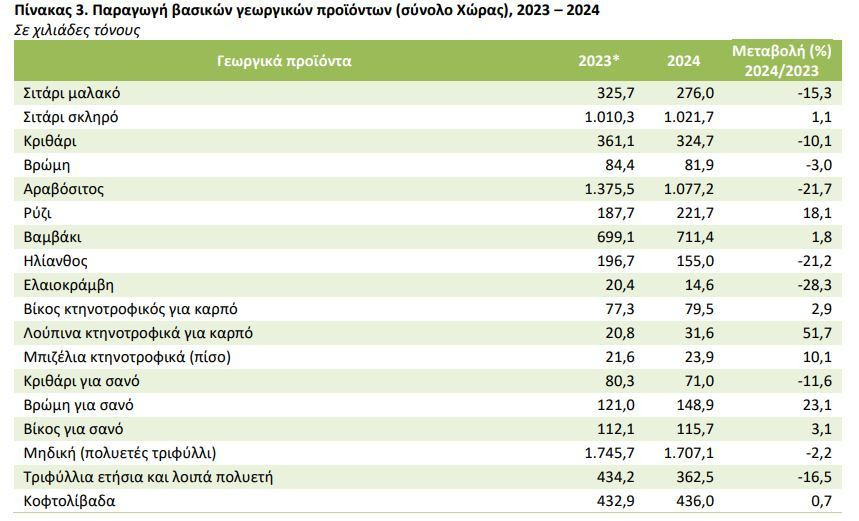 pinakas_3_elstat_27e26.JPG