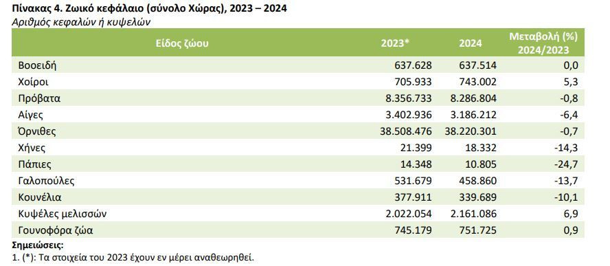 pinakas_4_elstat_1_0215e.JPG