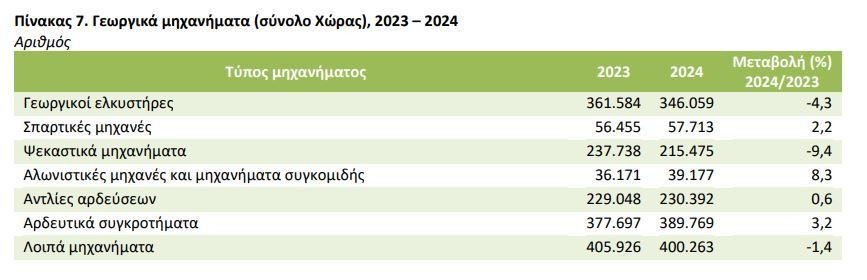 pinakas_7_elstat_35509.JPG