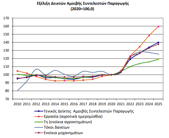 elstat_9cb08.jpeg