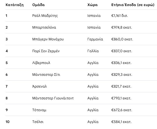 esoda f7cc6