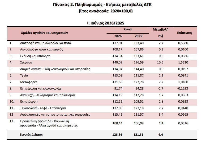 pinakas_2_elstat_222_aade4.JPG