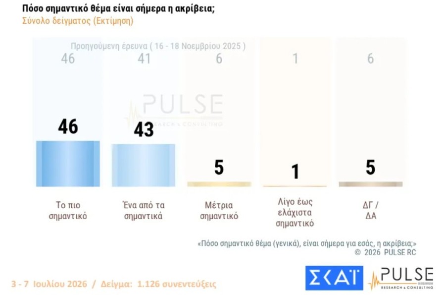 pulse-akriveia_65afa.jpg