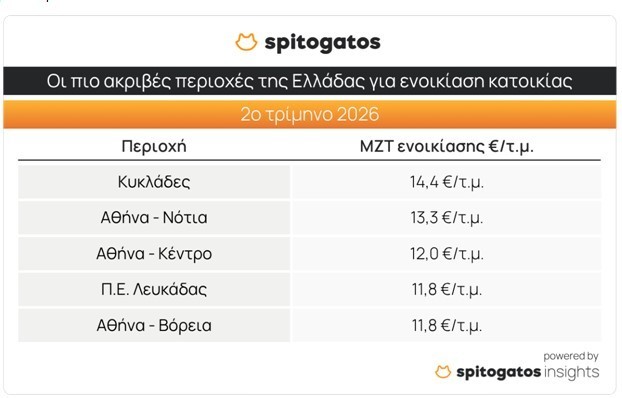 attakrives e2c20