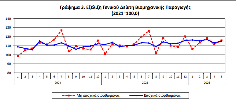 elstat_1_a8261.jpeg