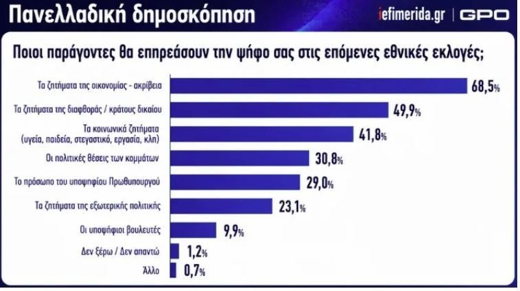 dimoskopisi_gpo_2_5ba1b.jpg