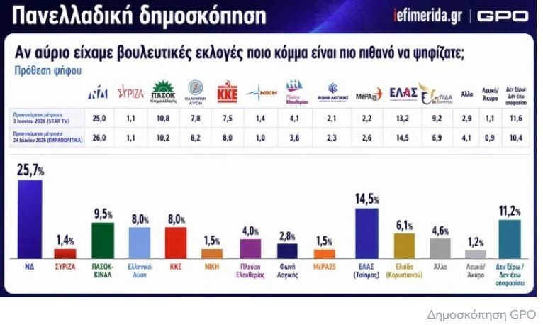 dimoskopisi_gpo_ba2c5.jpg