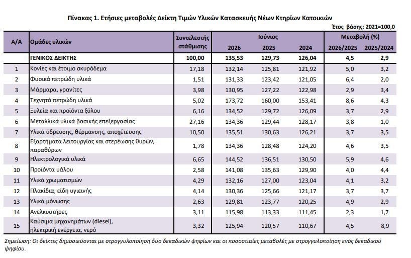 pinakas_2_elstat_ulikaa_465b1.jpg