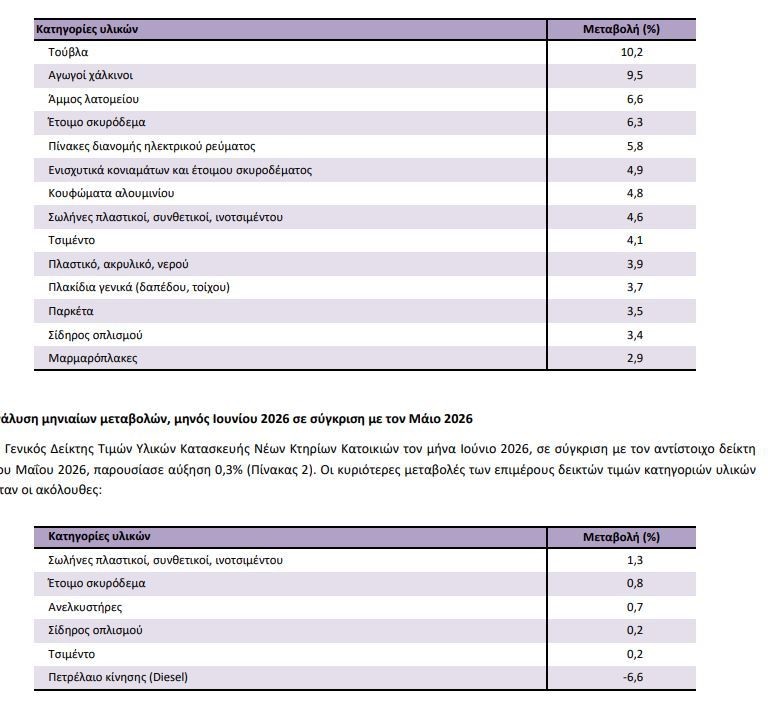 pinakes_elstat_ilika_8b26a.jpg