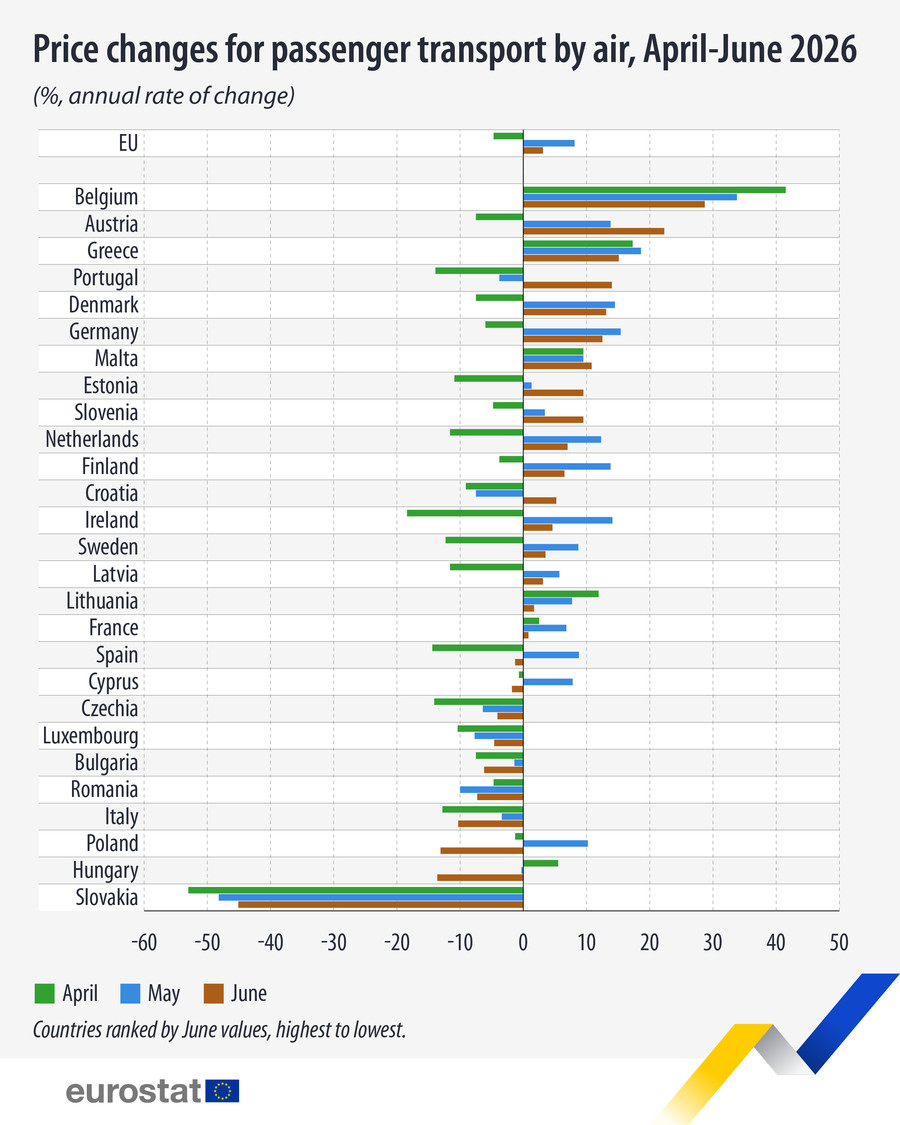 price-changes-passenger-transport-air-april-june-2026_fd57c.jpg
