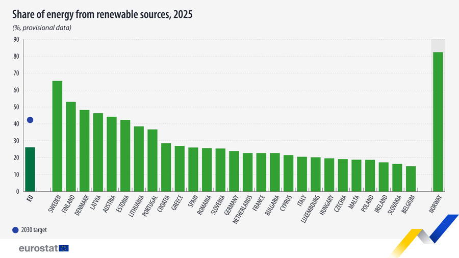 share-energy-renewable-sources-2025_38ce3.jpg