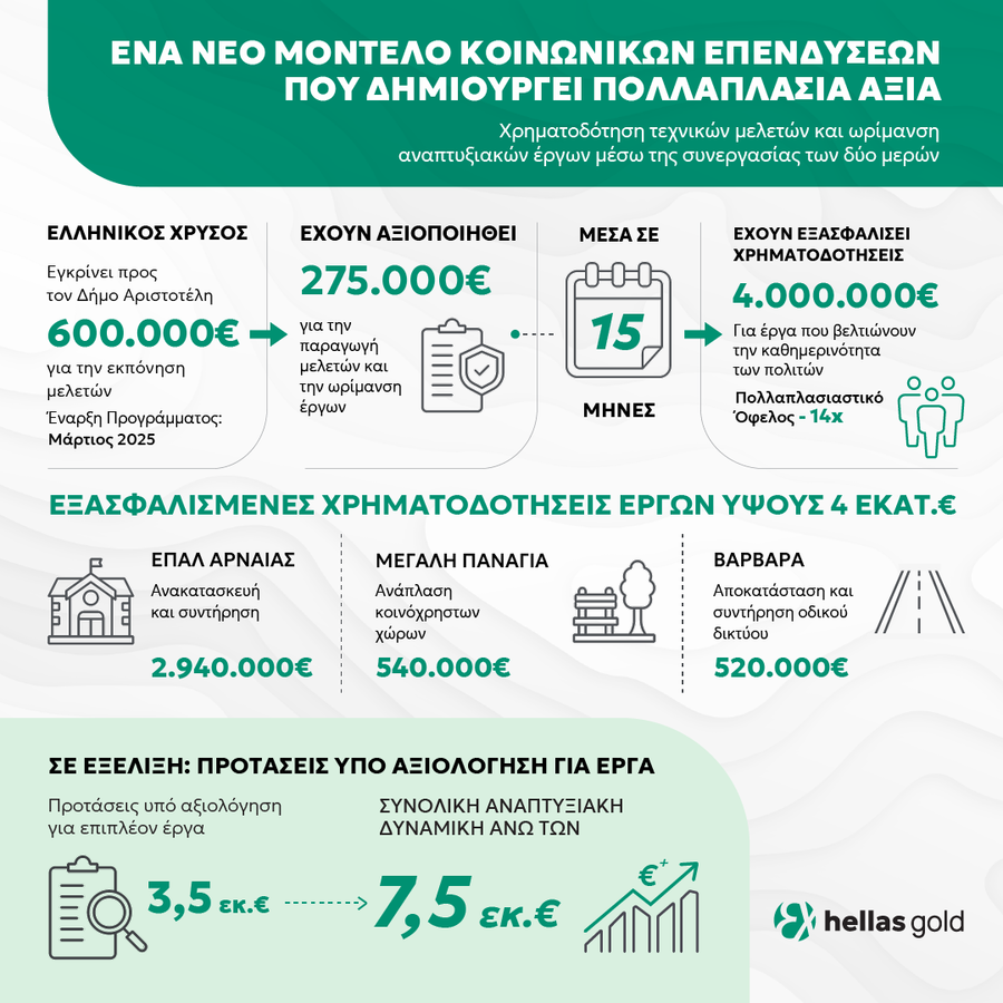infographic_xrimatodotisi_meleton_1080x1080_7b214.png