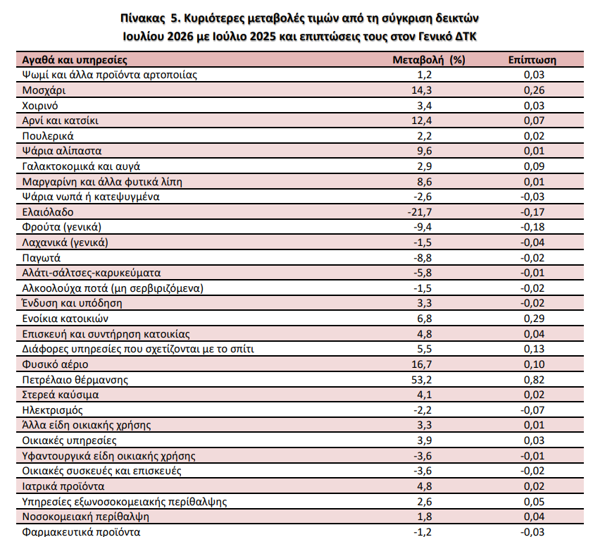 elstat 083e97ce9903aab4