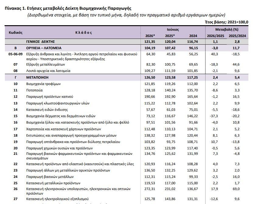 pinakas_1_elstat_viomic_42d7fe1a6eec552c.jpg